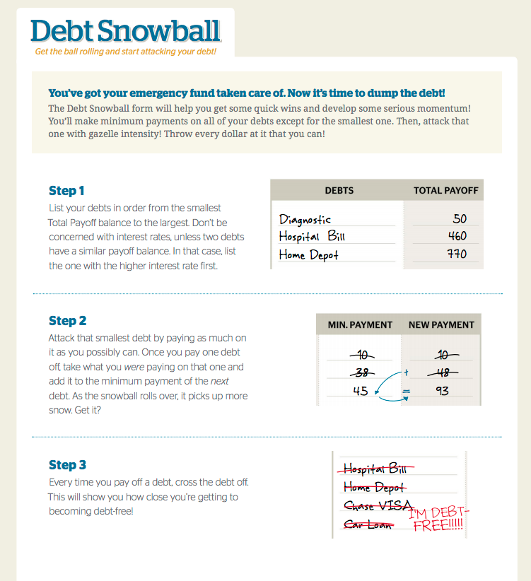 debt snowball